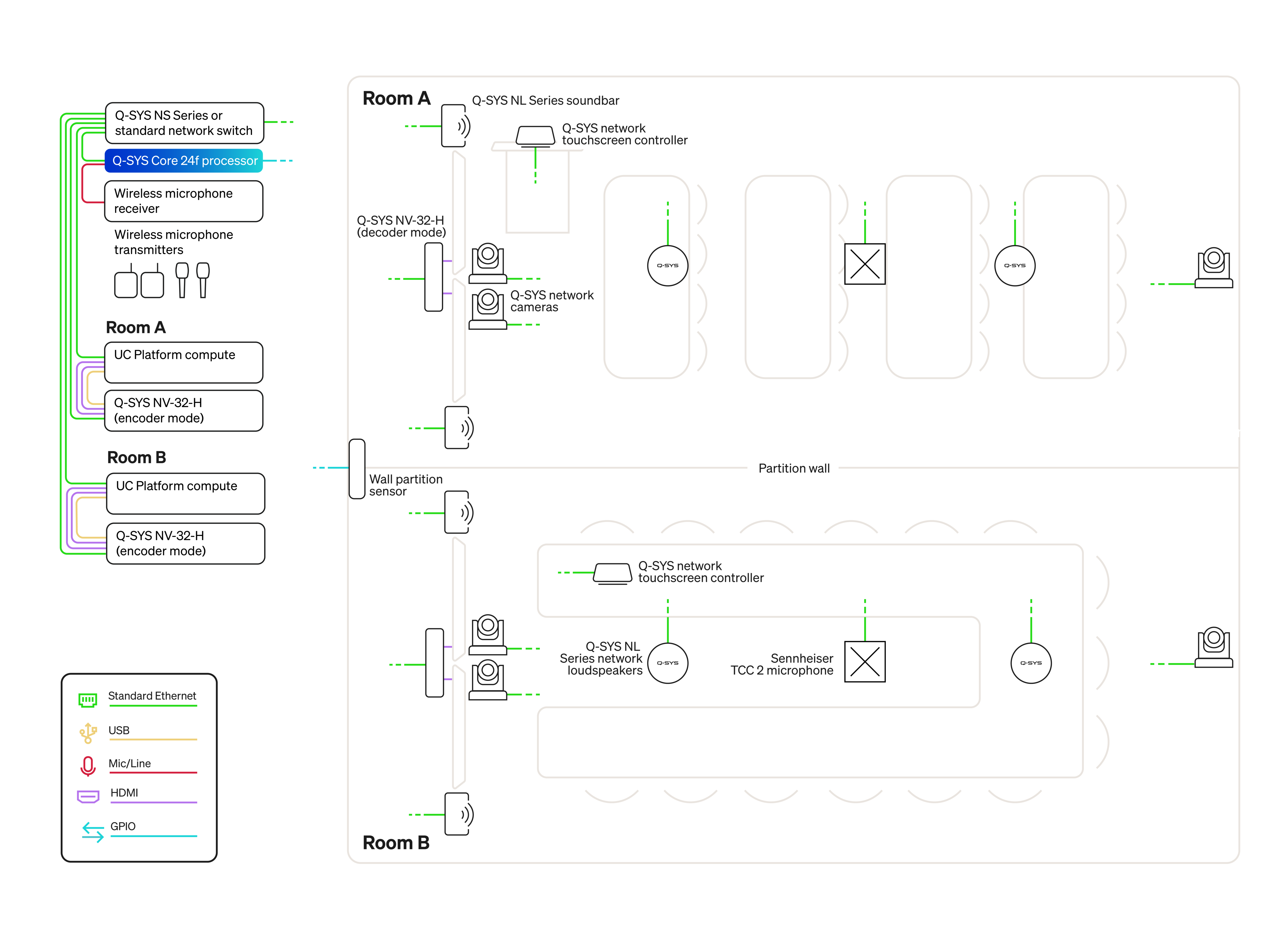 System Diagram of Core 24f - Divisible Space