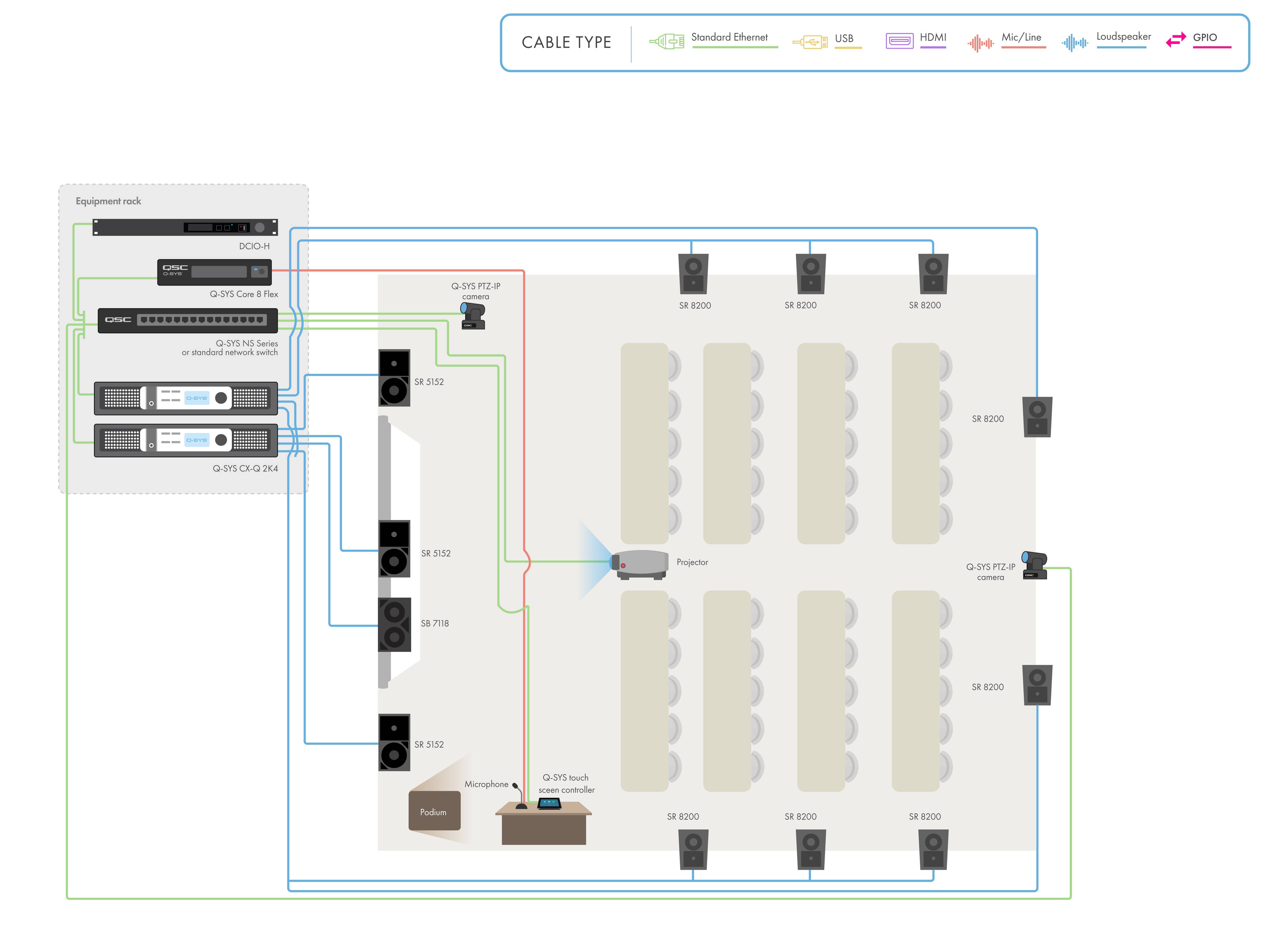 Diagramm und Zeichnung einer Sporthalle mit Q-SYS Hardware und Peripherie