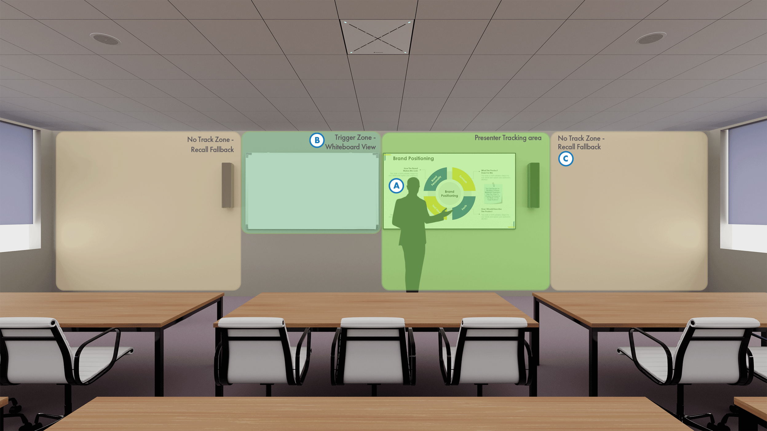 Illustration of a presenter in a classroom that features Q-SYS peripherals, with the presenter tracking area, and trigger zone highlighted