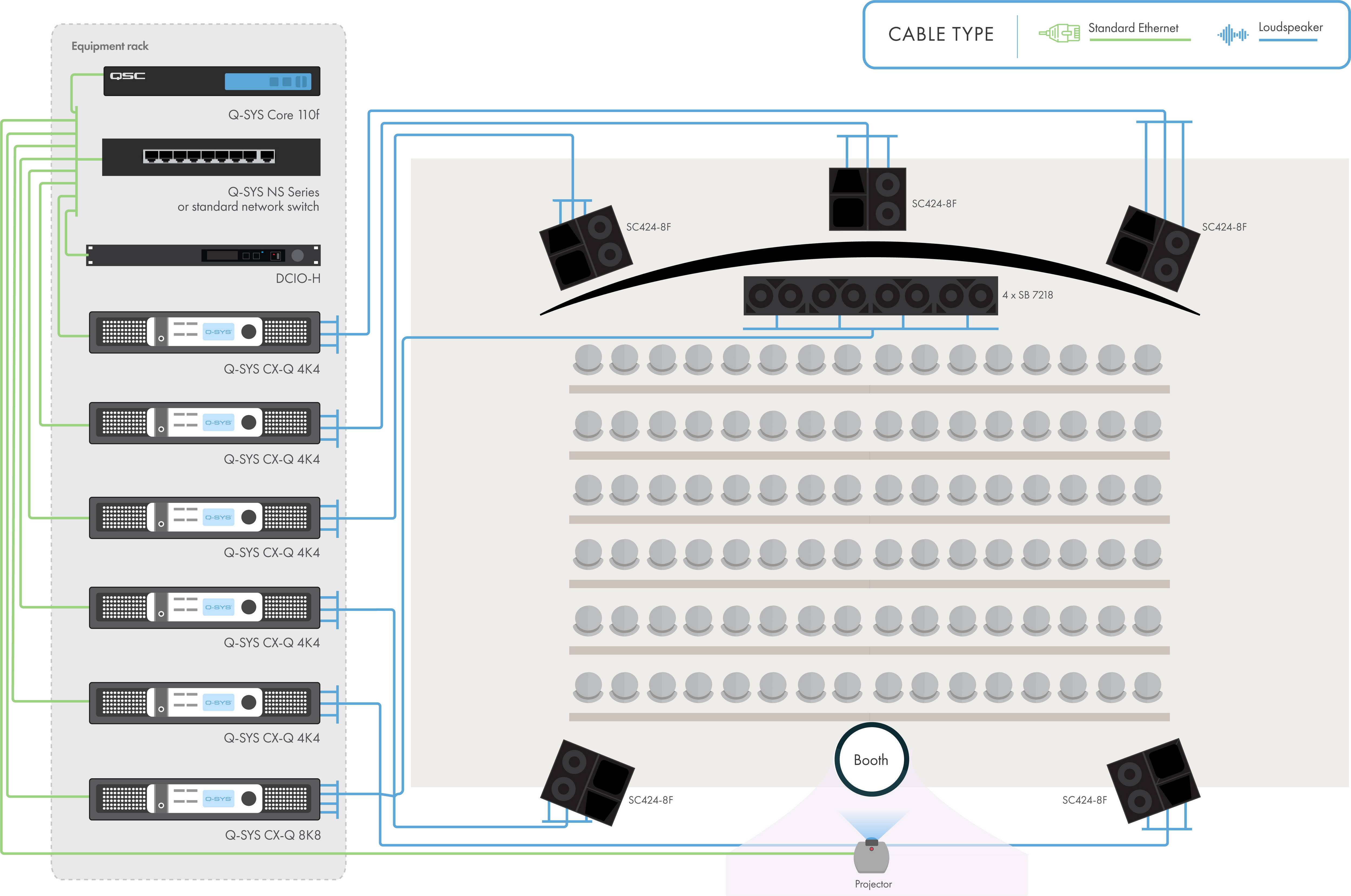 Diagramm und Zeichnung einer Museumshalle mit Q-SYS Hardware und Peripherie