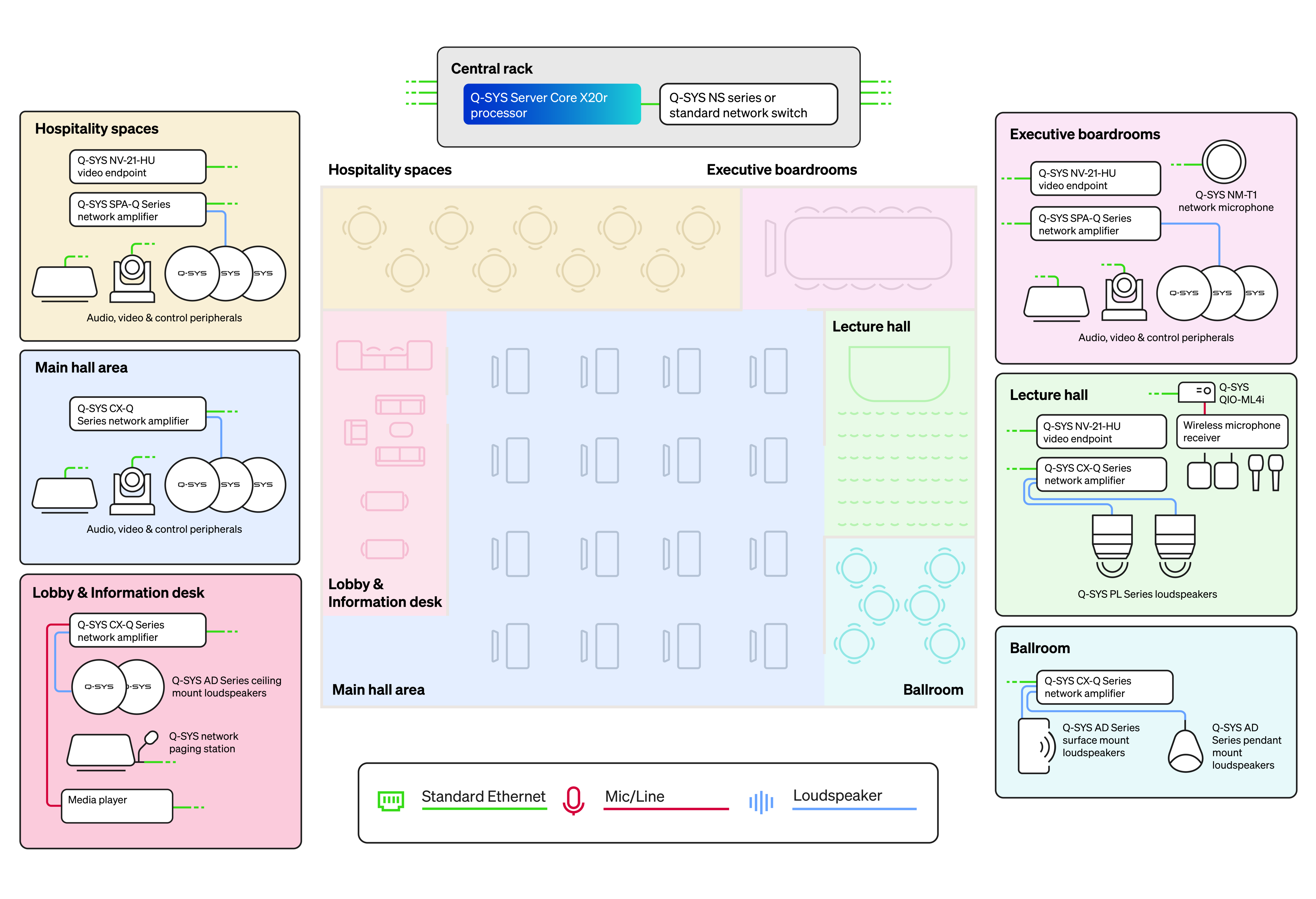 Anwendungsdiagramm des Server Core X20r – Kongresszentrum