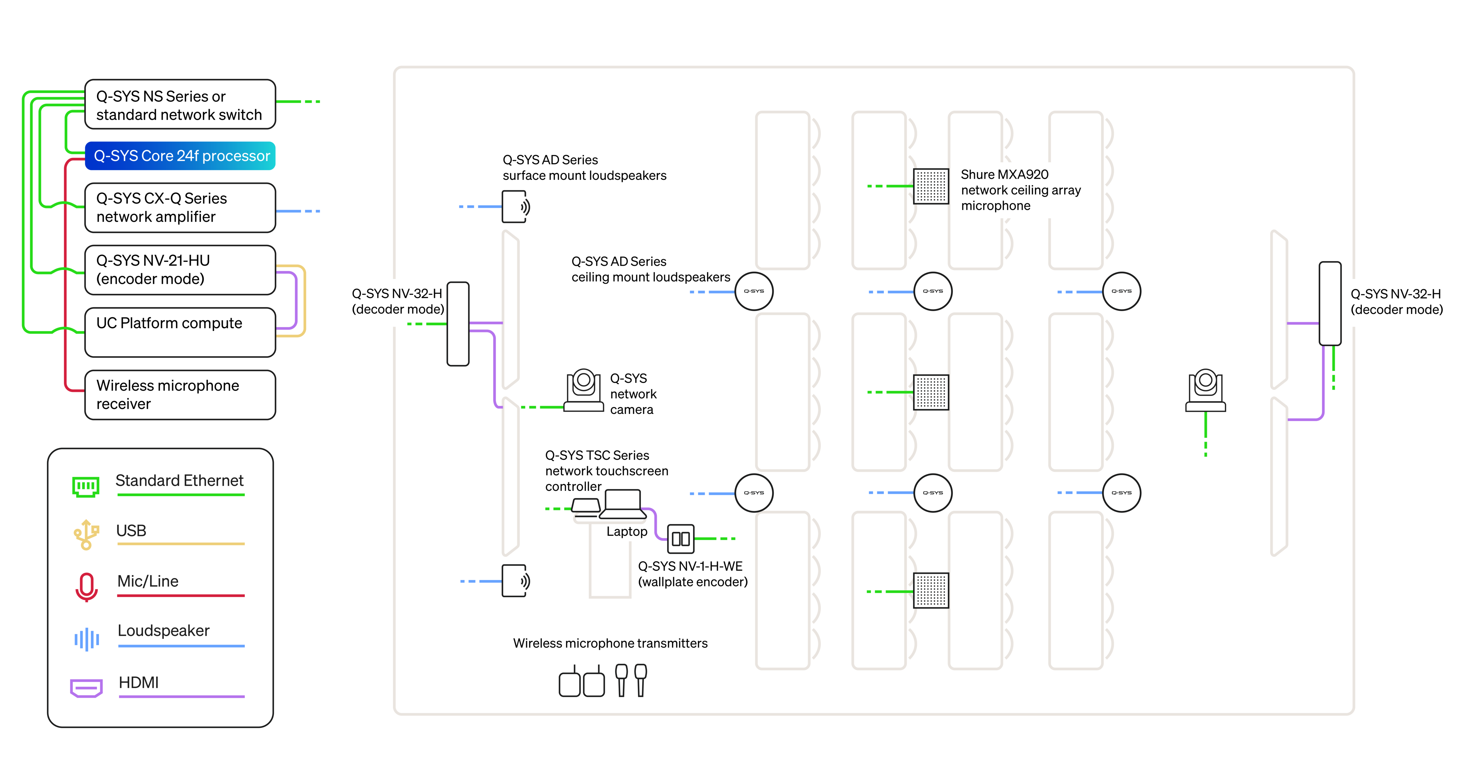 System Diagram of Core 24f - All Hands / Training Room