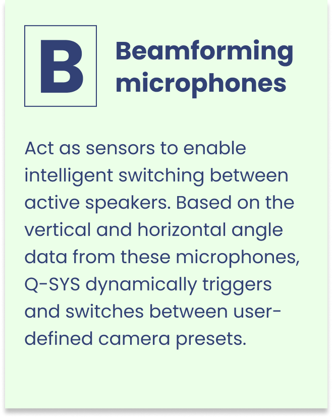 Beamforming-Mikrofone - Definition