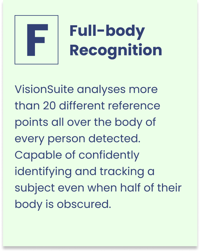 Ganzkörper-Erkennung Definition