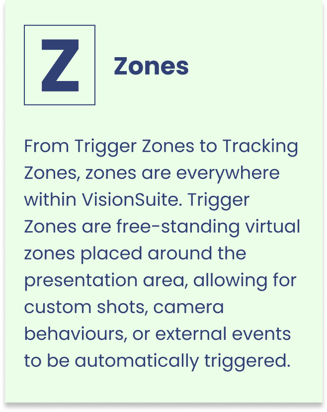 Definition der Zonen