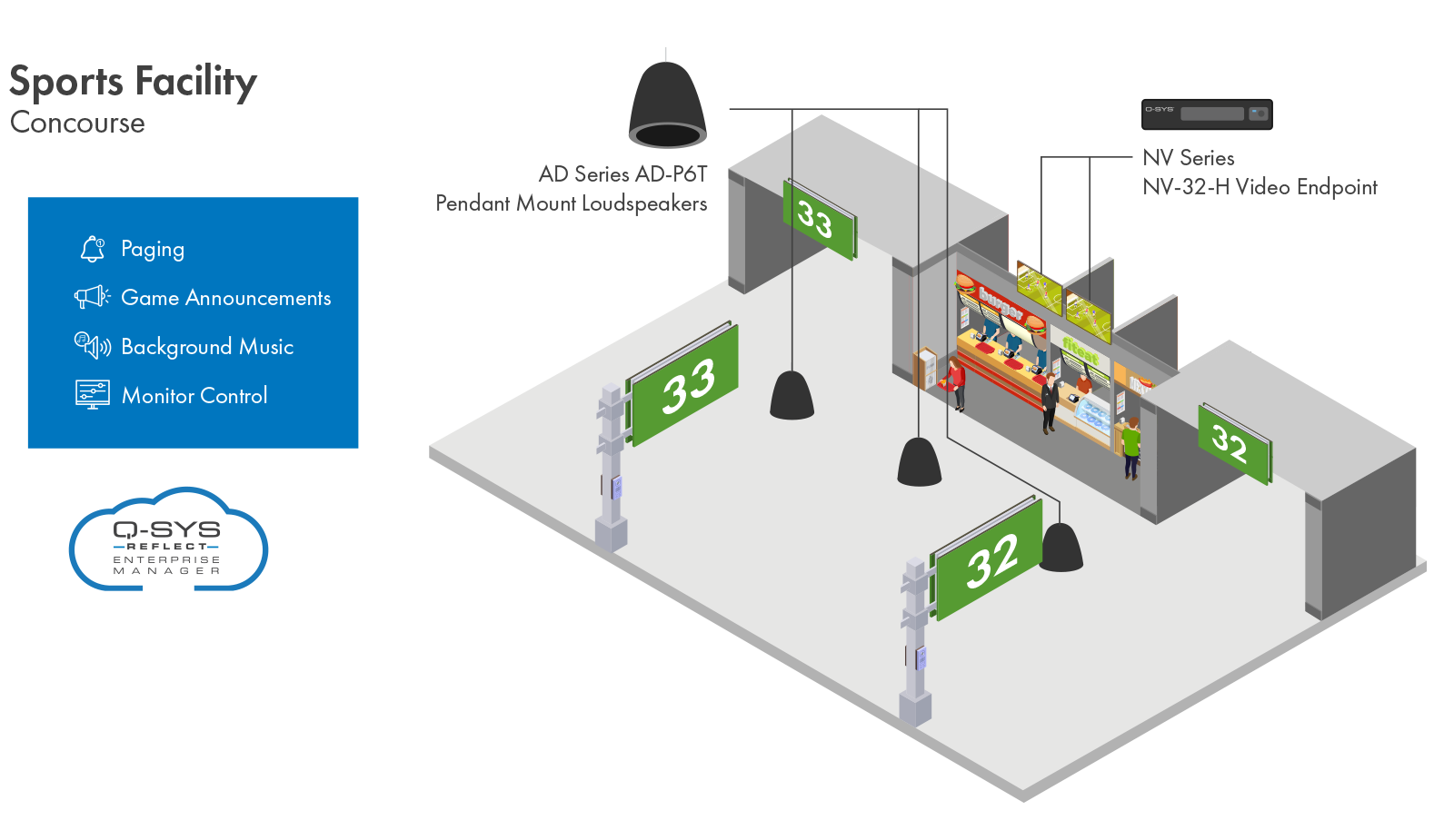 Detailansicht einer Stadionhalle mit Encodern der Q-SYS NV Serie und QSC Pendellautsprechern