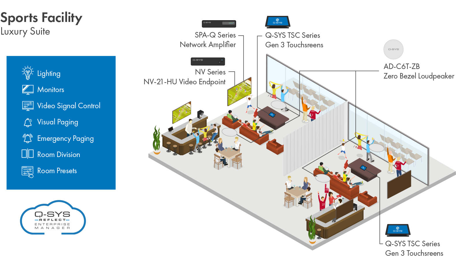 Detailansicht einer VIP-Lounge im Stadion mit Q-SYS Hardware und Peripherie, darunter Touchscreens und Deckenlautsprecher