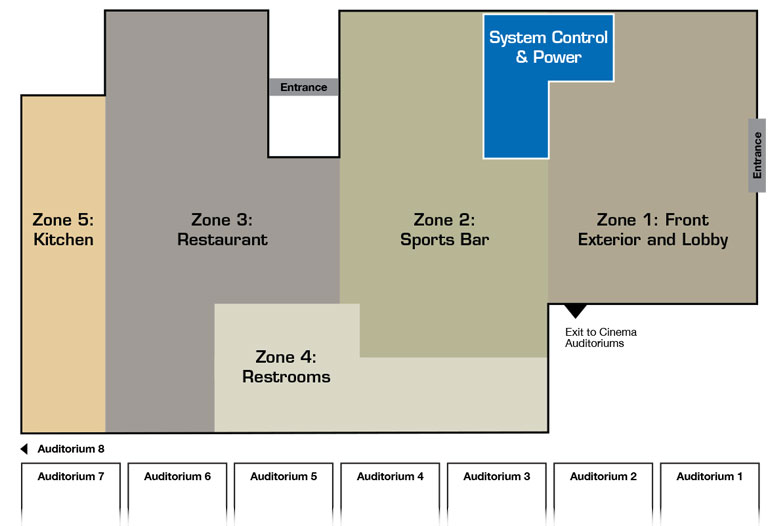 Q-SYS Zonendiagramm des Alamo Drafthouse Systems zeigt