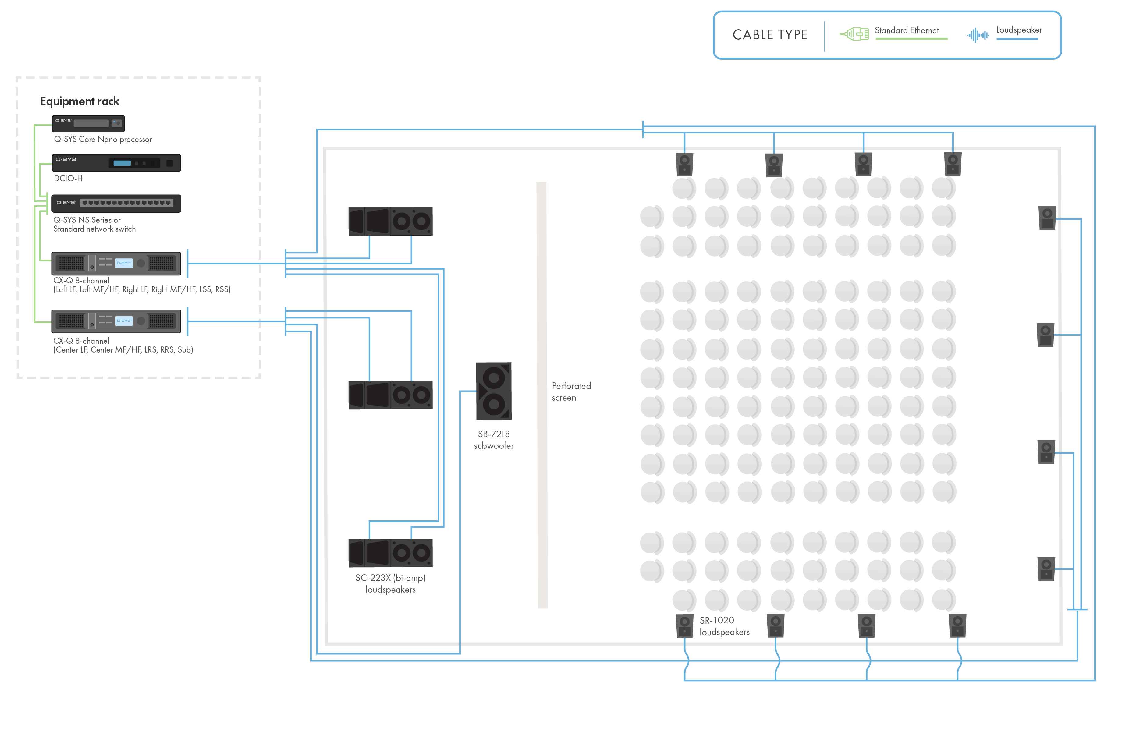 Diagram and line drawing of a mid-sized cinema with Q-SYS Network hardware and Speakers