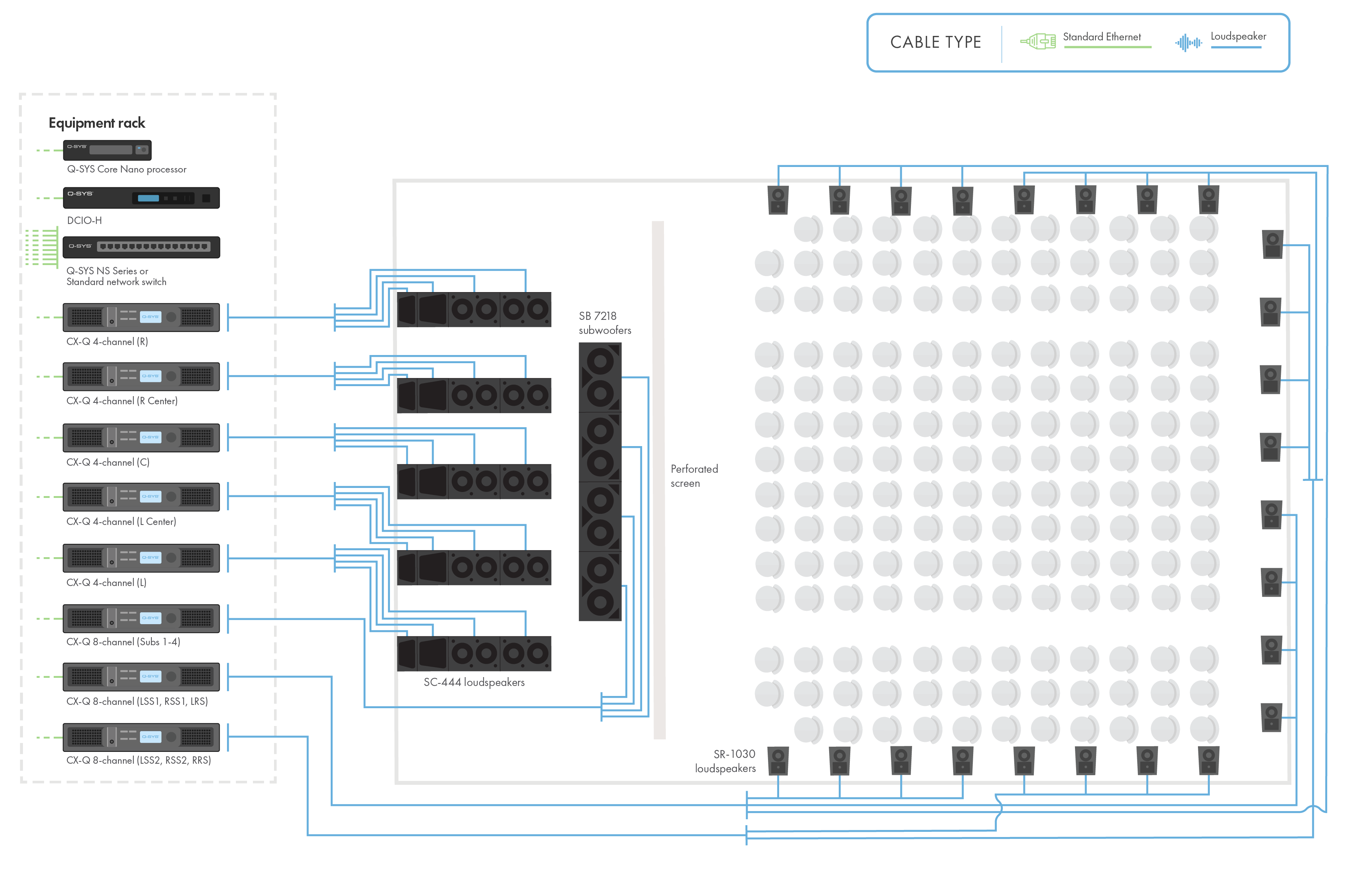 Diagramm und Zeichnung eines Premium-Großformat-Kinos mit Q-SYS Netzwerk-Hardware und Lautsprechern