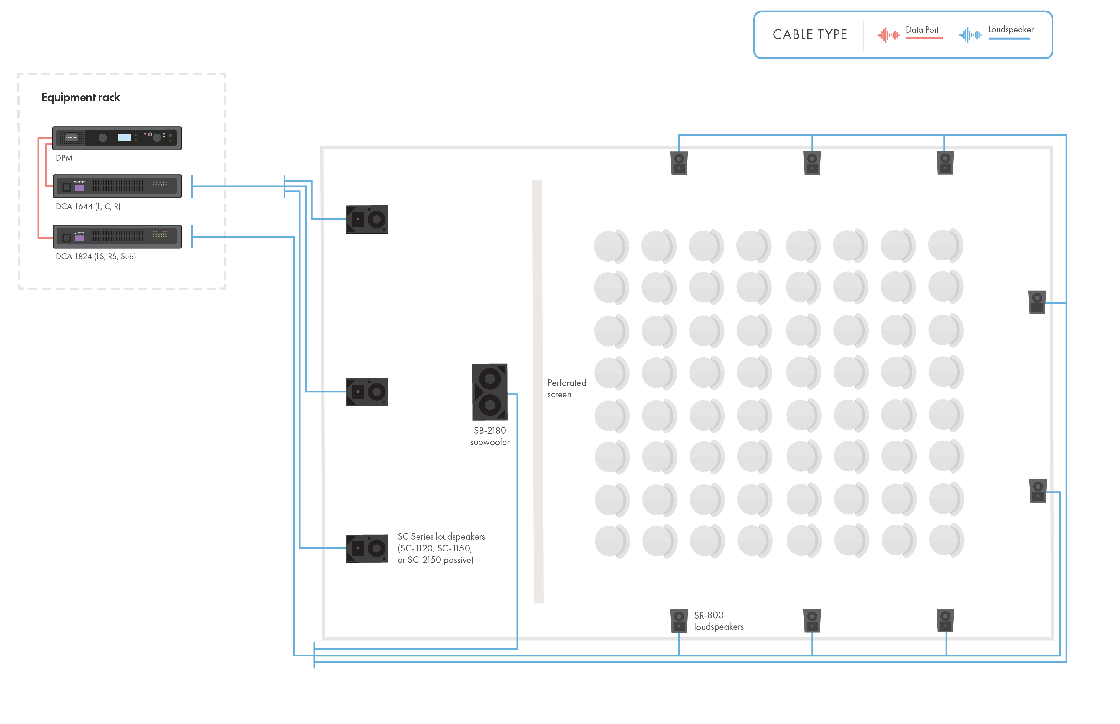 Diagram and line drawing of a small cinema with QSC DPM hardware and Speakers