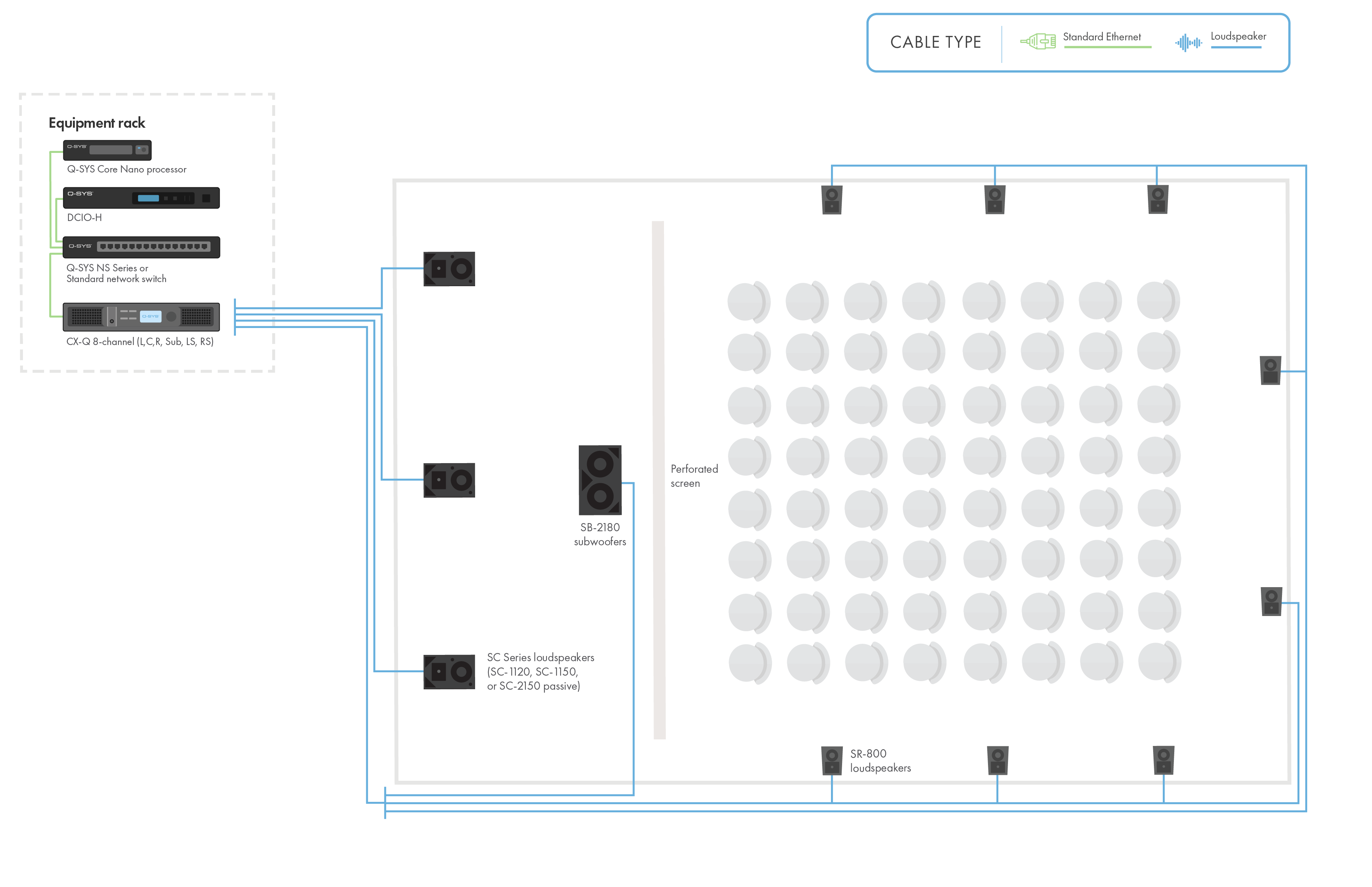 Diagramm und Zeichnung eines kleinen Kinos mit Q-SYS Netzwerk-Hardware und Lautsprechern