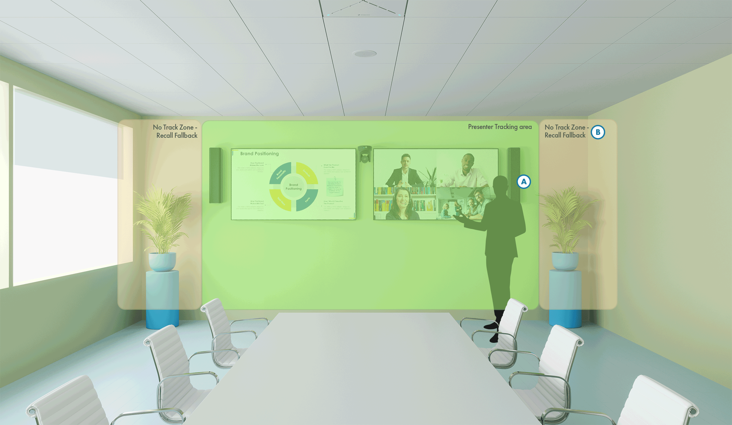 Illustration of a presenter in a boardroom that features Q-SYS peripherals, with the presenter tracking area highlighted