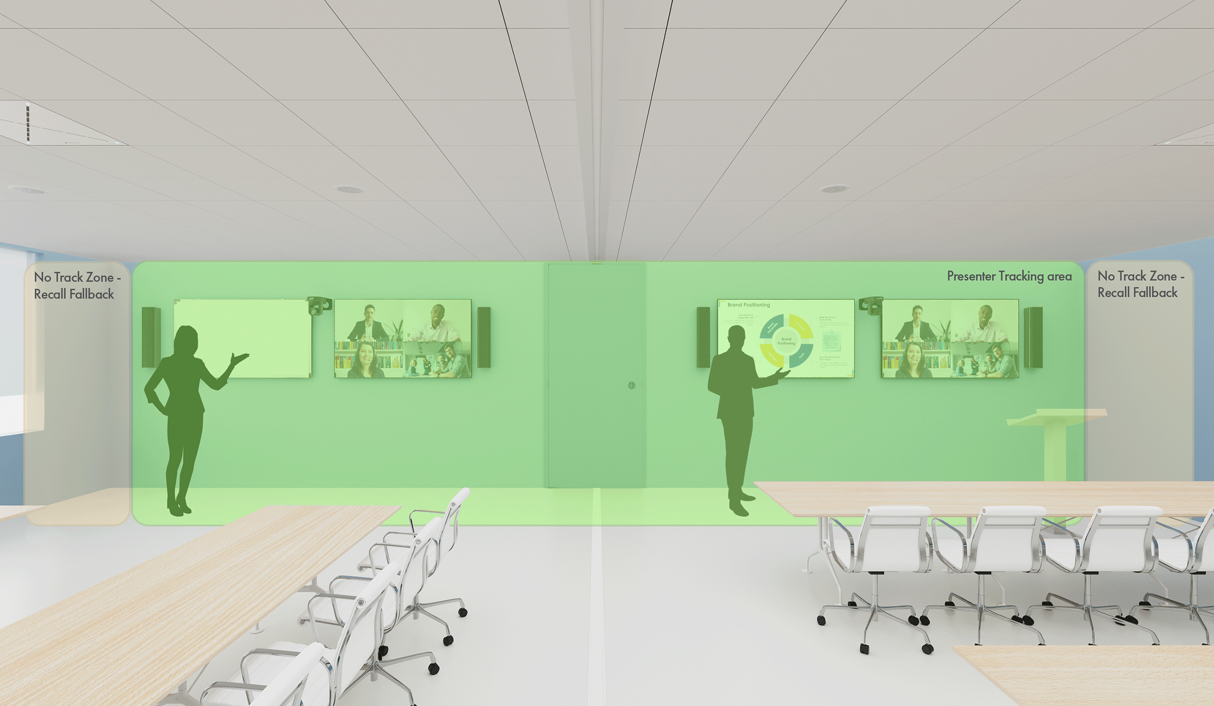 Gif of a room with two presenters being divided into two individual rooms, with the presenter tracking area highlighted