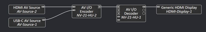 Example of NV-21-HU wiring inside Q-SYS Designer Software