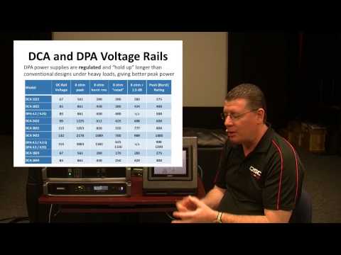 Video Thumbnail: QSC Cinema for Real-World Amplifier Power Specifications