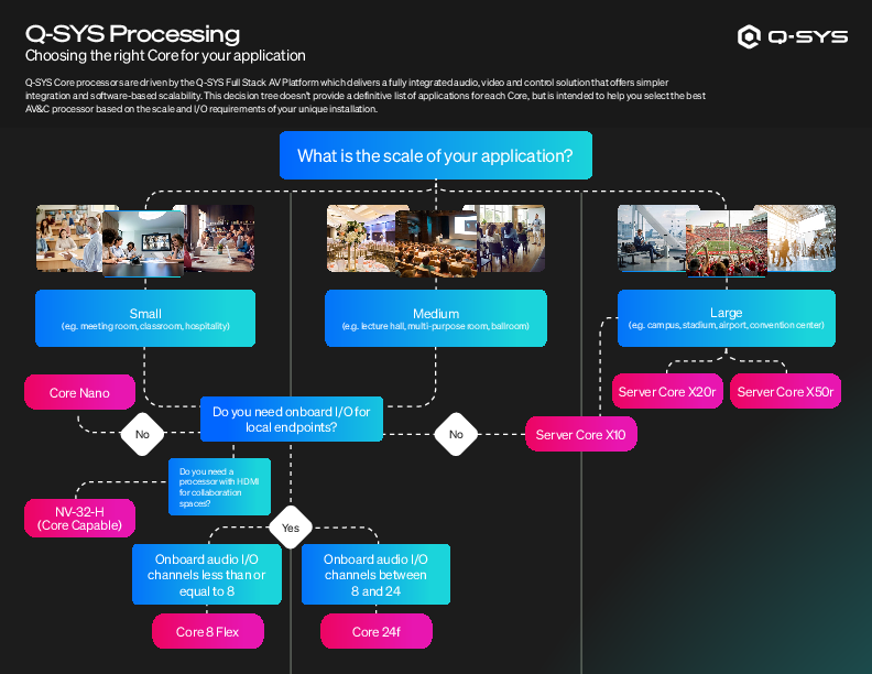 q_dn_core_comparison_chart.pdf